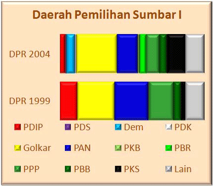 Sumbar I